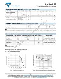 S1MA-E3/61T Datasheet Page 2