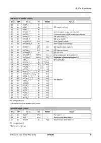 S1R72U16B08E200 Datasheet Page 15