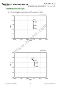 S1S0-3030509503-0000003S-00001 Datasheet Page 9