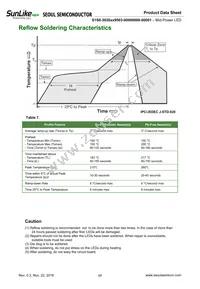 S1S0-3030509503-0000003S-00001 Datasheet Page 17