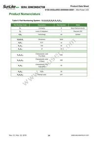 S1S0-3030509503-0000003S-00001 Datasheet Page 20