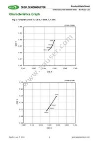 S1W0-3030457006-0000003S-0S003 Datasheet Page 7
