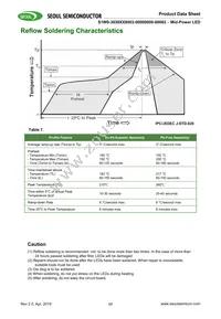 S1W0-3030508003-0000003S-00001 Datasheet Page 17