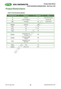 S1W0-3030508003-0000003S-00001 Datasheet Page 20