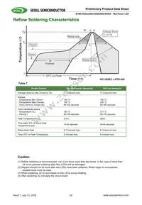 S1W0-3030508003-0000003S-0P004 Datasheet Page 17