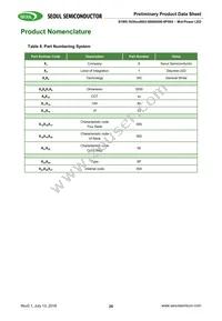 S1W0-3030508003-0000003S-0P004 Datasheet Page 20