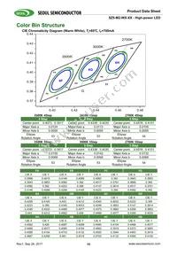 S1W0-3535357003-00000000-00001 Datasheet Page 15