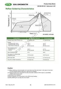 S1W0-3535357003-00000000-00001 Datasheet Page 18