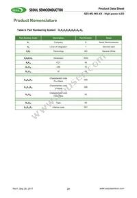 S1W0-3535357003-00000000-00001 Datasheet Page 21