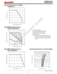 S202S02F Datasheet Page 6