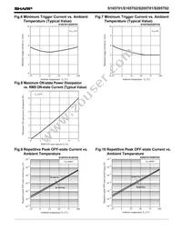S205TY2 Datasheet Page 4