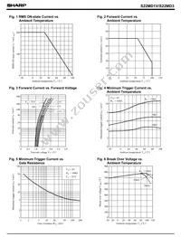 S22MD3 Datasheet Page 3