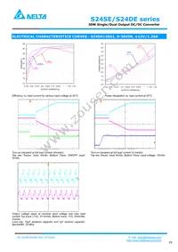 S24DE15001PDFH Datasheet Page 8