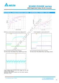 S24DE150R6PDFH Datasheet Page 3