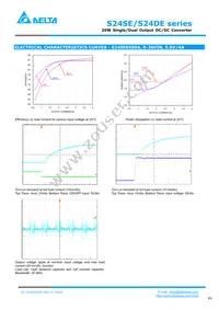 S24DE150R6PDFH Datasheet Page 4