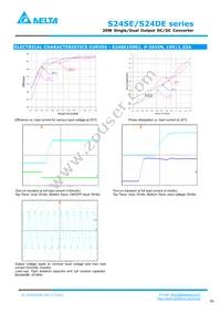 S24DE150R6PDFH Datasheet Page 6