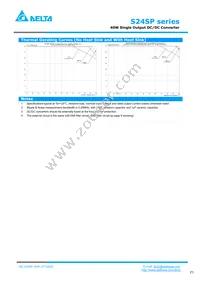 S24SP05008PDFH Datasheet Page 3