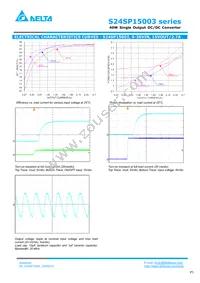 S24SP15003PDFA Datasheet Page 3