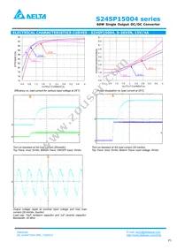 S24SP15004PDFA Datasheet Page 3