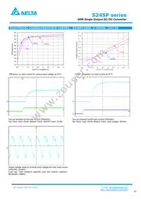 S24SP24003PDFH Datasheet Page 5