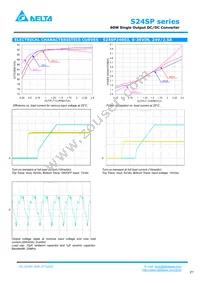 S24SP24003PDFH Datasheet Page 7