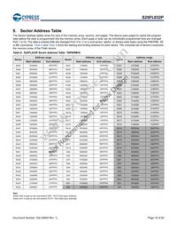 S25FL032P0XNFA010 Datasheet Page 16