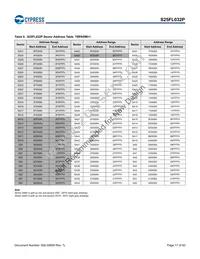 S25FL032P0XNFA010 Datasheet Page 17