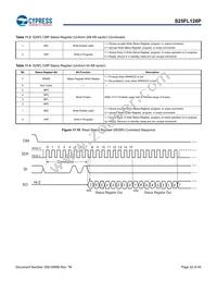 S25FL128P0XNFI011M Datasheet Page 21