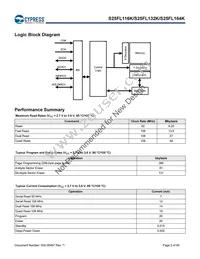 S25FL132K0XMFN013 Datasheet Page 2