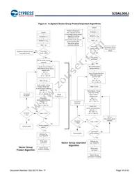 S29AL008J70BFM023_791479U Datasheet Page 16