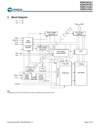 S29CL032J0RQFM033 Datasheet Page 7