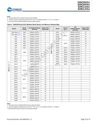 S29CL032J0RQFM033 Datasheet Page 15