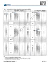 S29CL032J0RQFM033 Datasheet Page 18