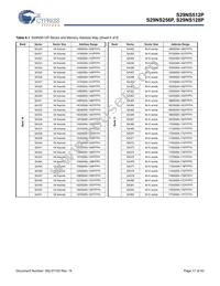 S29NS512P0PBJW003 Datasheet Page 17