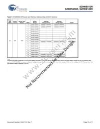 S29WS512R0SBHW200 Datasheet Page 15