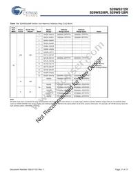 S29WS512R0SBHW200 Datasheet Page 17