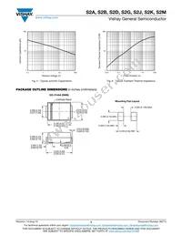S2GHE3/5BT Datasheet Page 3