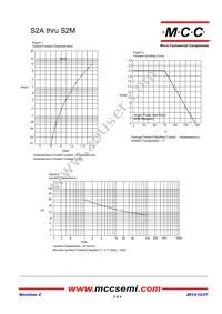 S2K-TP Datasheet Page 2