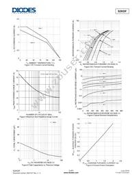 S2KDF-13 Datasheet Page 3