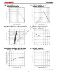 S2S5A Datasheet Page 6