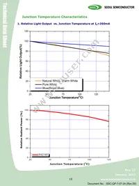 S42180-T1 Datasheet Page 15