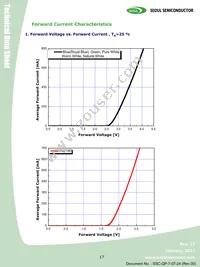 S42180-T1 Datasheet Page 17