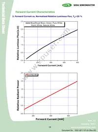 S42180-T1 Datasheet Page 18