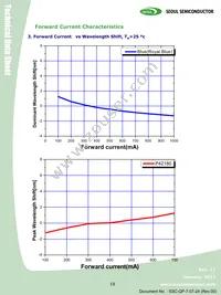 S42180-T1 Datasheet Page 19