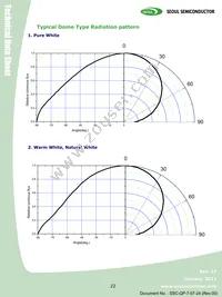 S42180-T1 Datasheet Page 22