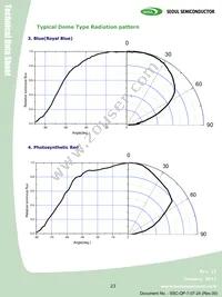 S42180-T1 Datasheet Page 23