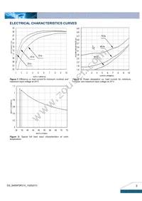 S48SP3R310NMFB Datasheet Page 3