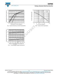 S5PMS-M3/86A Datasheet Page 3