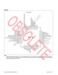 S6E1C12B0AGN20000 Datasheet Page 11