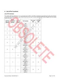 S6E1C12B0AGN20000 Datasheet Page 14